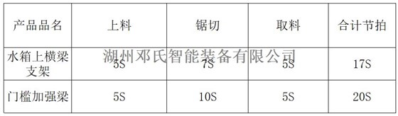 數(shù)控任意多角度雙頭鋸DS4-STR400設(shè)備加工時長